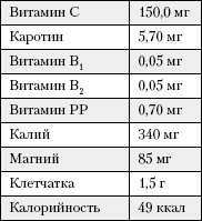 Большая книга о питании для здоровья