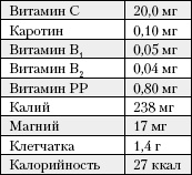 Большая книга о питании для здоровья