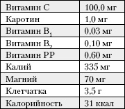 Большая книга о питании для здоровья