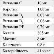 Большая книга о питании для здоровья