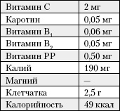 Большая книга о питании для здоровья