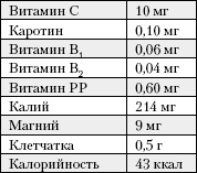 Большая книга о питании для здоровья