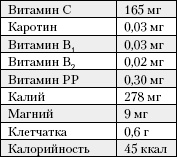 Большая книга о питании для здоровья