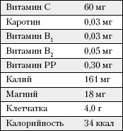 Большая книга о питании для здоровья