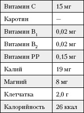 Большая книга о питании для здоровья