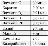 Большая книга о питании для здоровья