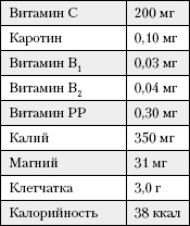 Большая книга о питании для здоровья