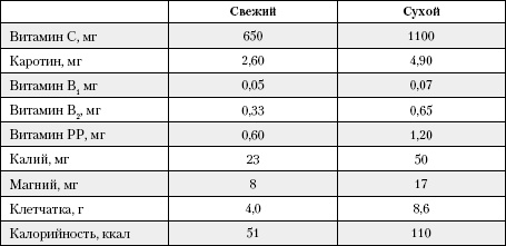 Большая книга о питании для здоровья