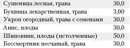 Большая книга о питании для здоровья