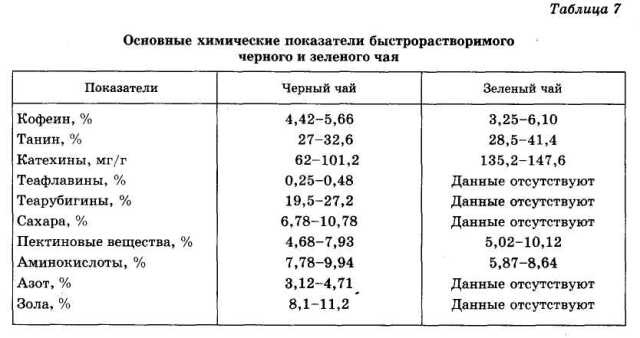 Энциклопедия целебного чая