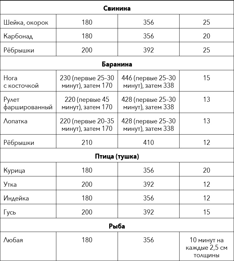 Кулинарная энциклопедия. Том 36. Т (Тахина – Тулумба)