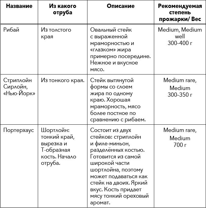 Кулинарная энциклопедия. Том 34. С (Сливки – Сугудай)