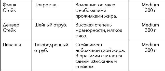 Кулинарная энциклопедия. Том 34. С (Сливки – Сугудай)