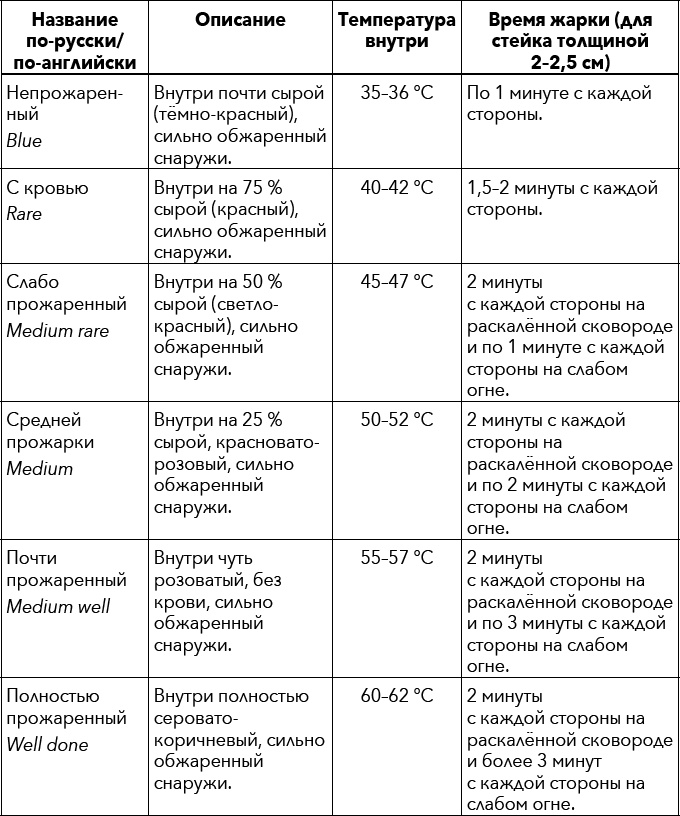 Кулинарная энциклопедия. Том 34. С (Сливки – Сугудай)