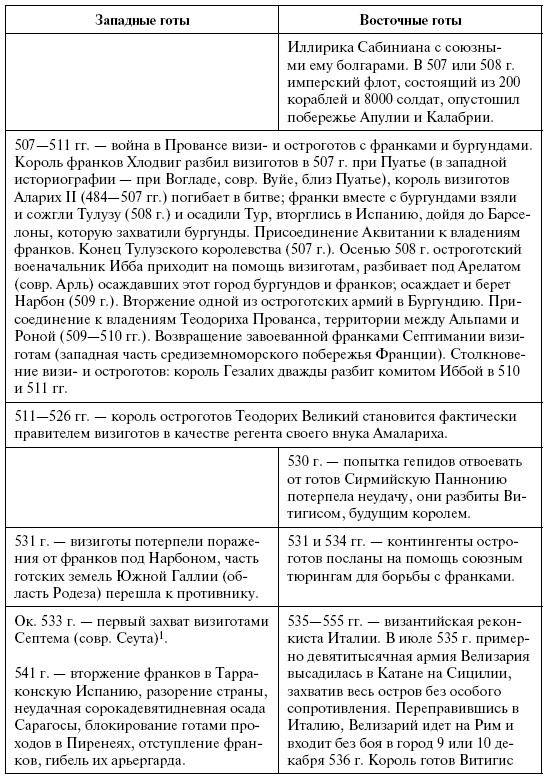 Готы. Первая полная энциклопедия