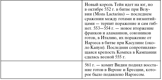 Готы. Первая полная энциклопедия