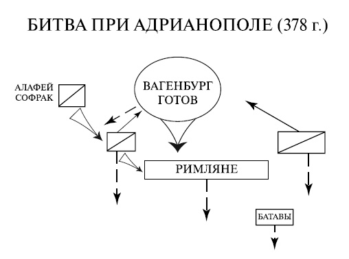 Готы. Первая полная энциклопедия