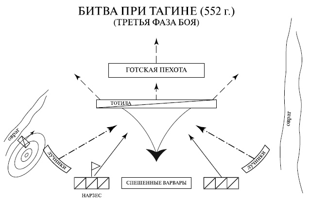 Готы. Первая полная энциклопедия