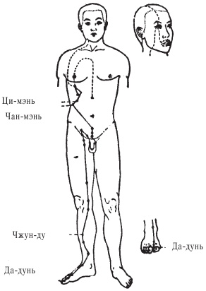 Оздоровительные упражнения Древнего Китая