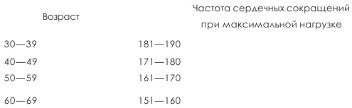 Оздоровительные упражнения Древнего Китая