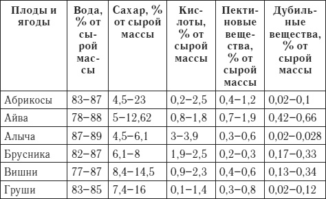 Лучшие рецепты домашнего вина