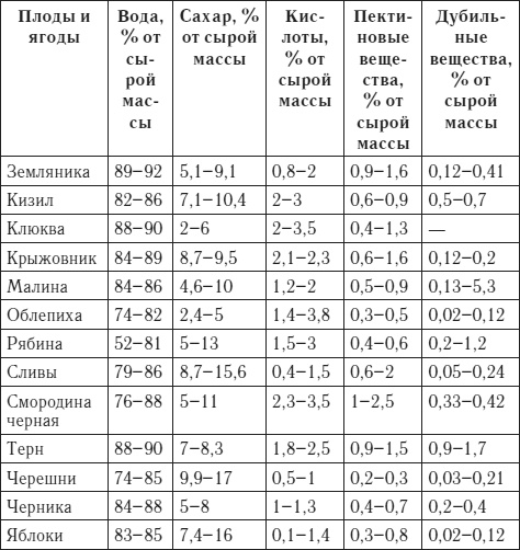 Лучшие рецепты домашнего вина