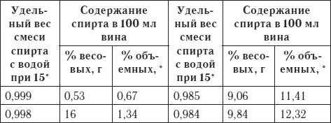 Лучшие рецепты домашнего вина