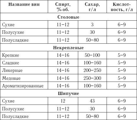 Лучшие рецепты домашнего вина