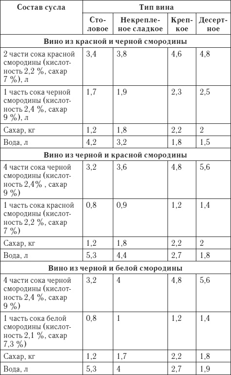 Лучшие рецепты домашнего вина