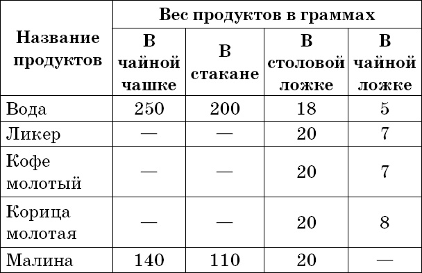 1000 лучших рецептов раздельного питания