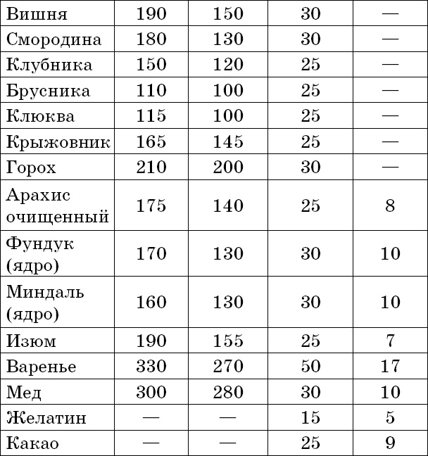 1000 лучших рецептов раздельного питания