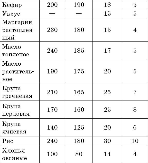 1000 лучших рецептов раздельного питания