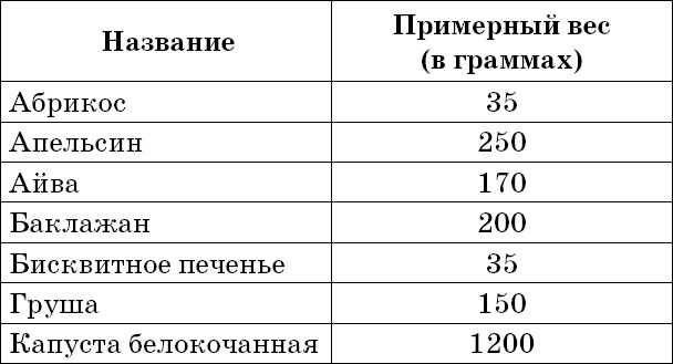 1000 лучших рецептов раздельного питания