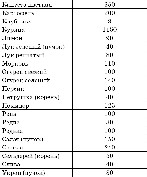 1000 лучших рецептов раздельного питания