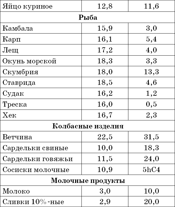 1000 лучших рецептов раздельного питания