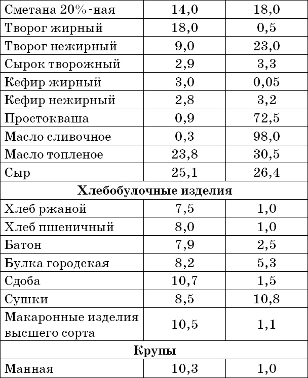 1000 лучших рецептов раздельного питания