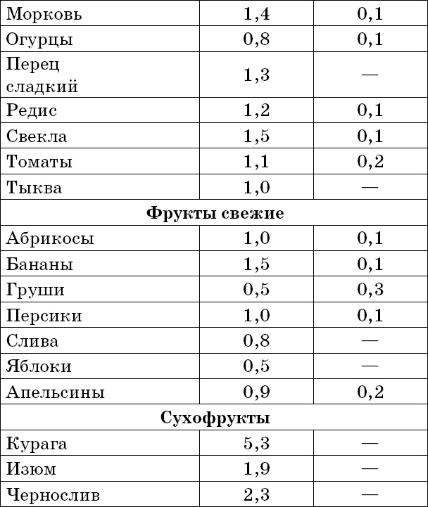 1000 лучших рецептов раздельного питания