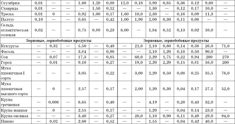 1000 лучших рецептов раздельного питания