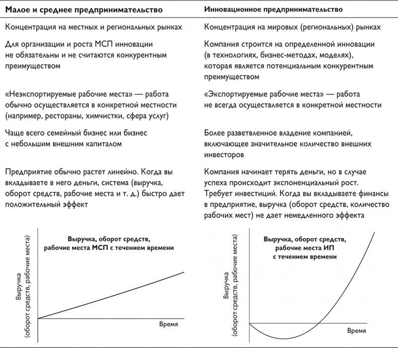 Путеводитель предпринимателя. 24 конкретных шага от запуска до стабильного бизнеса