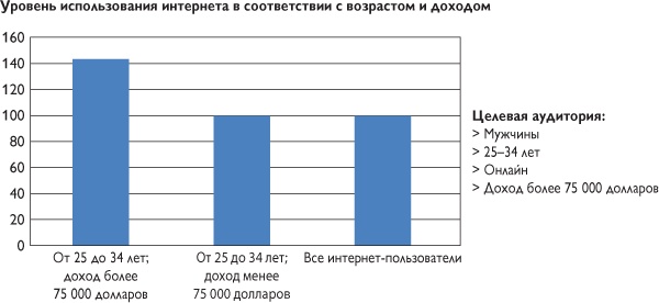 Путеводитель предпринимателя. 24 конкретных шага от запуска до стабильного бизнеса