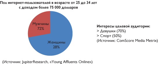 Путеводитель предпринимателя. 24 конкретных шага от запуска до стабильного бизнеса