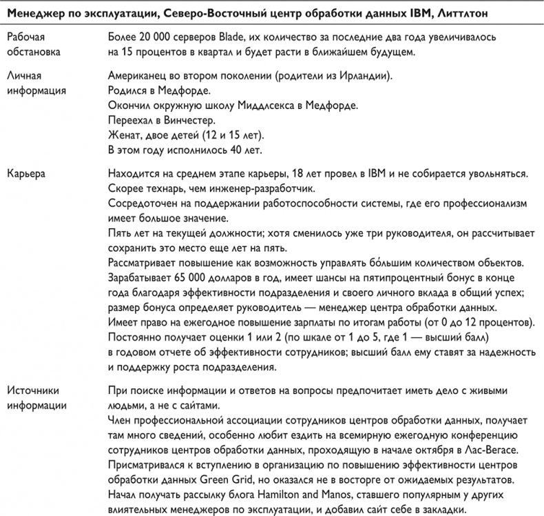 Путеводитель предпринимателя. 24 конкретных шага от запуска до стабильного бизнеса