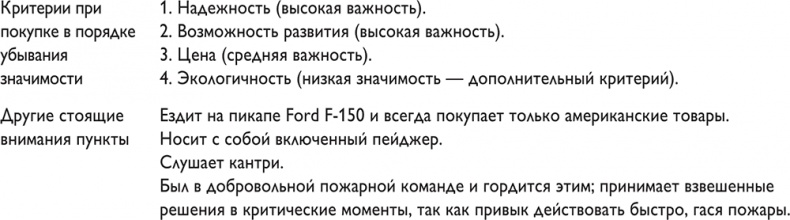 Путеводитель предпринимателя. 24 конкретных шага от запуска до стабильного бизнеса