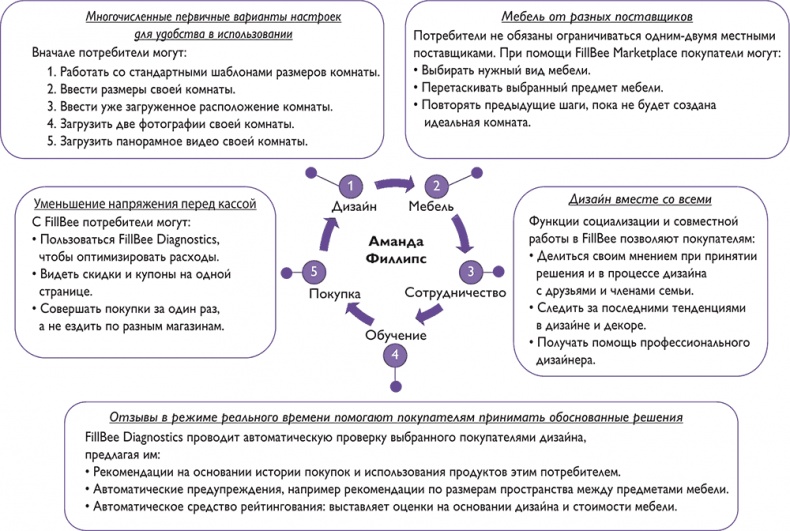 Путеводитель предпринимателя. 24 конкретных шага от запуска до стабильного бизнеса