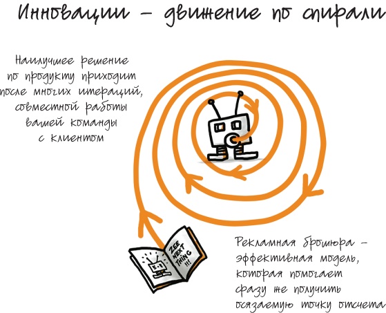 Путеводитель предпринимателя. 24 конкретных шага от запуска до стабильного бизнеса