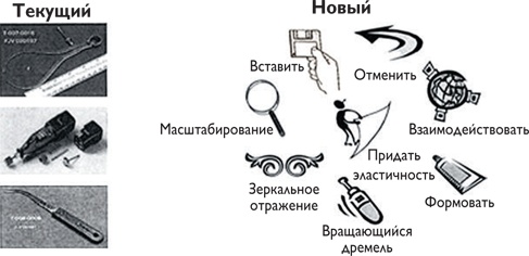 Путеводитель предпринимателя. 24 конкретных шага от запуска до стабильного бизнеса