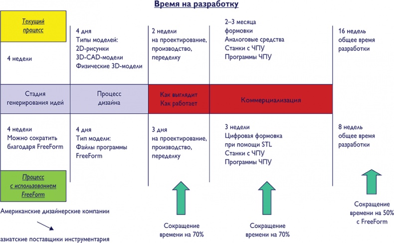 Путеводитель предпринимателя. 24 конкретных шага от запуска до стабильного бизнеса