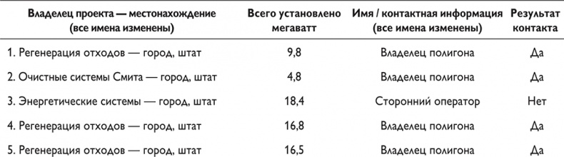 Путеводитель предпринимателя. 24 конкретных шага от запуска до стабильного бизнеса