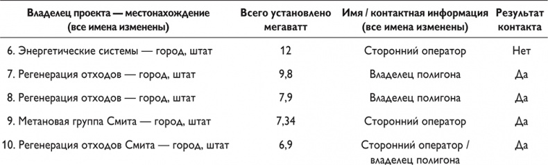 Путеводитель предпринимателя. 24 конкретных шага от запуска до стабильного бизнеса