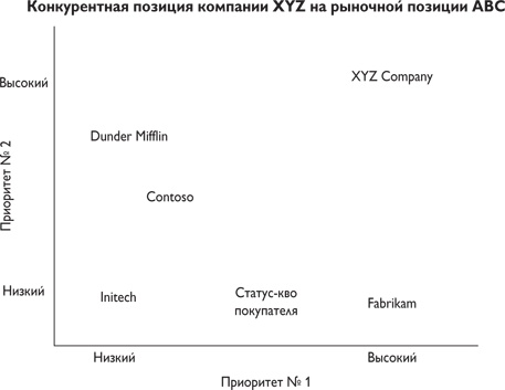 Путеводитель предпринимателя. 24 конкретных шага от запуска до стабильного бизнеса